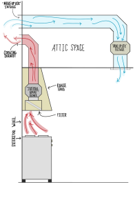 Make Up Air Option A v1 - Drawing 1