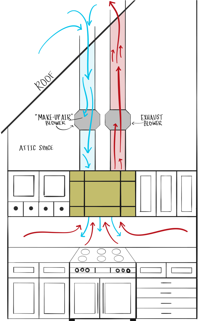 Makeup Air for Kitchen Exhaust - GreenBuildingAdvisor